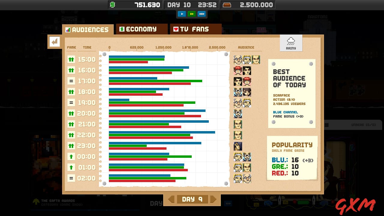 Screenshot 8 of Empire TV Tycoon