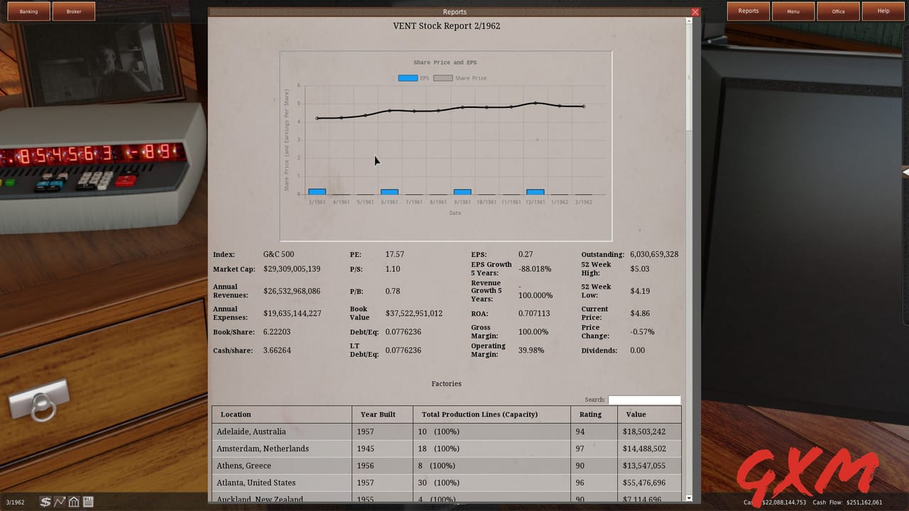 Screenshot 2 of GearCity