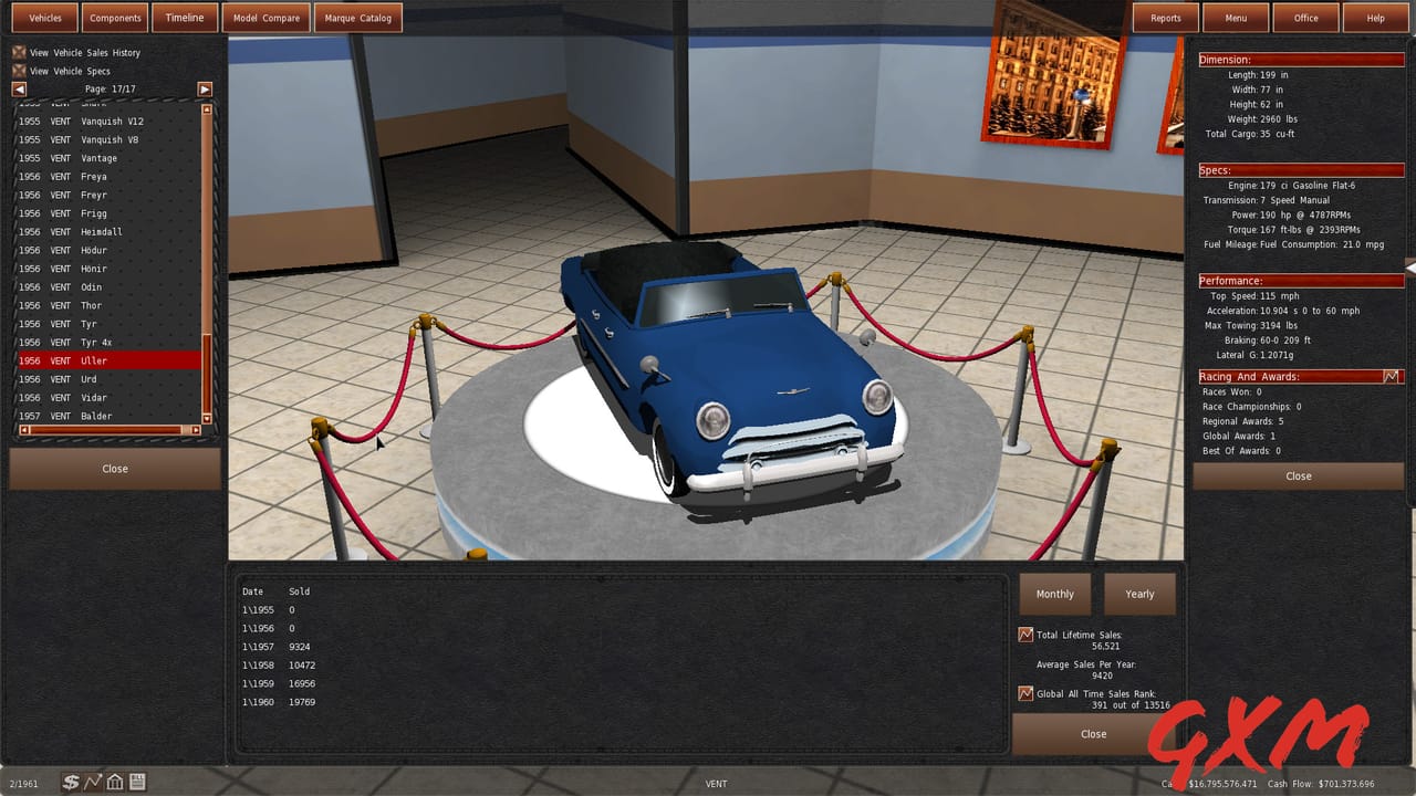 Screenshot 5 of GearCity